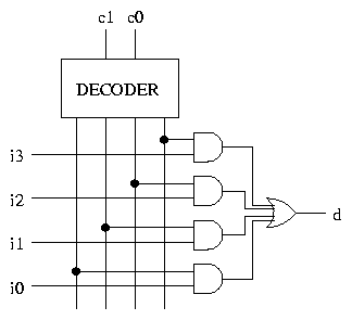 Decoders And Multiplexers